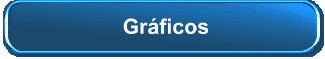 Grficos